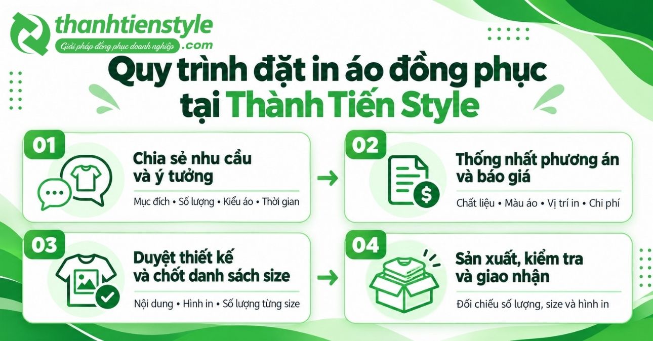 quy-trinh-dat-in-ao-dong-phuc-tai-thanh-tien-style