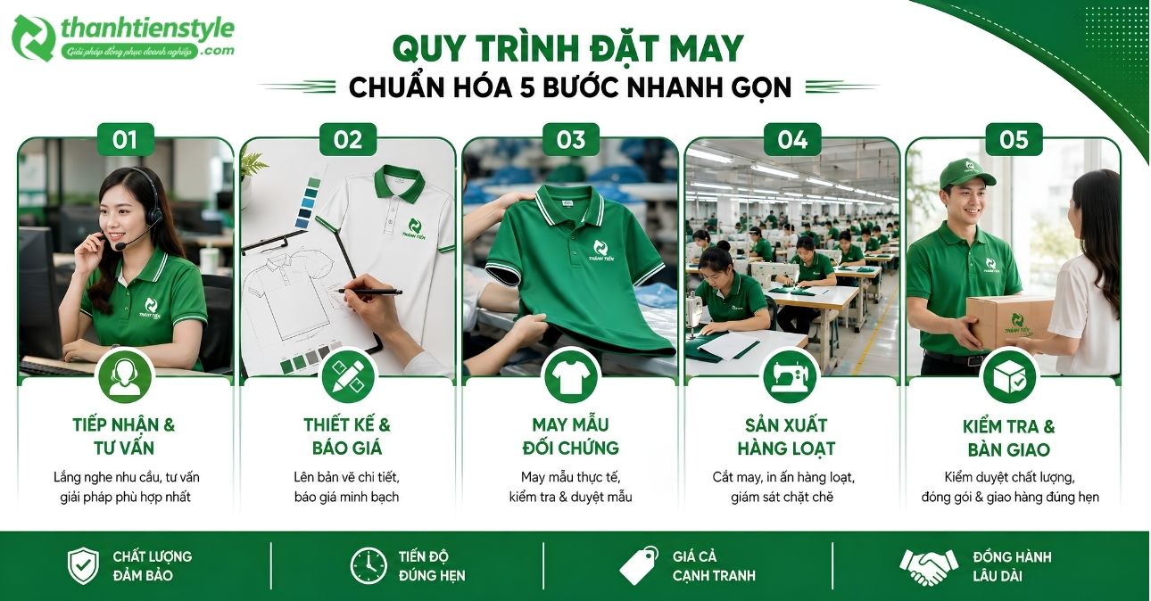 quy-trinh-dat-may-chuan-hoa-5-buoc-nhanh-gon