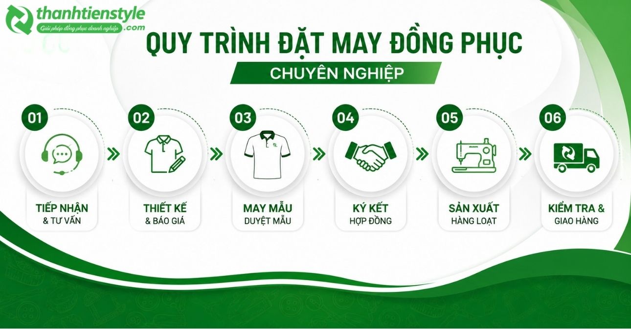 quy-trinh-dat-may-dong-phuc-chuyen-nghiep