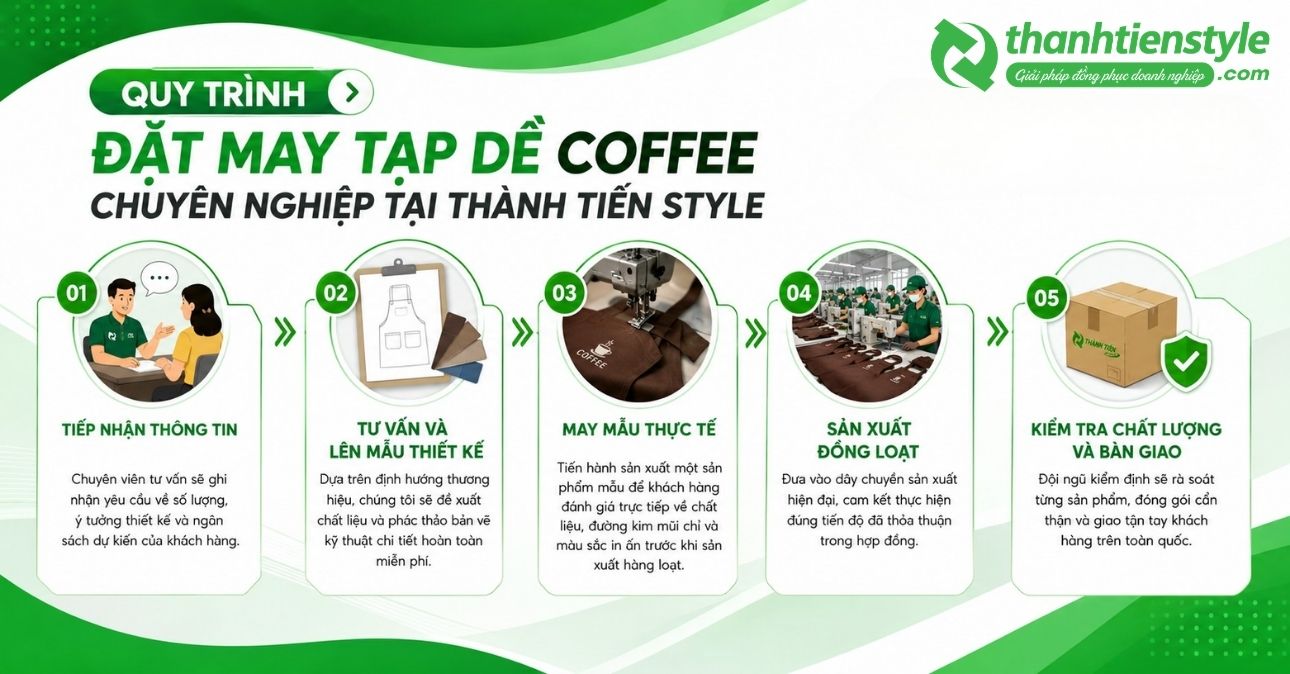 quy-trinh-dat-may-tap-de-coffee-chuyen-nghiep-tai-thanh-tien-style