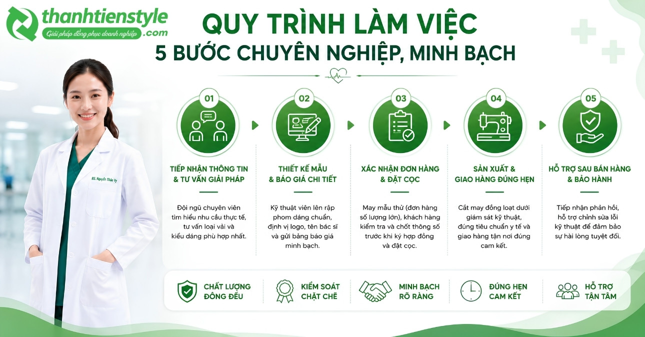 quy-trinh-lam-viec-5-buoc-chuyen-nghiep-minh-bach