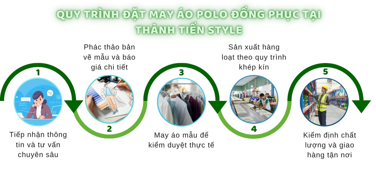 quy-trinh-dat-may-ao-polo-dong-phuc-tai-thanh-tien-style